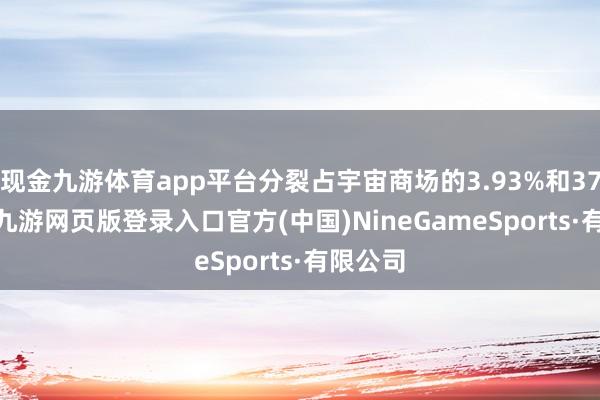 现金九游体育app平台分裂占宇宙商场的3.93%和37.39%-九游网页版登录入口官方(中国)NineGameSports·有限公司